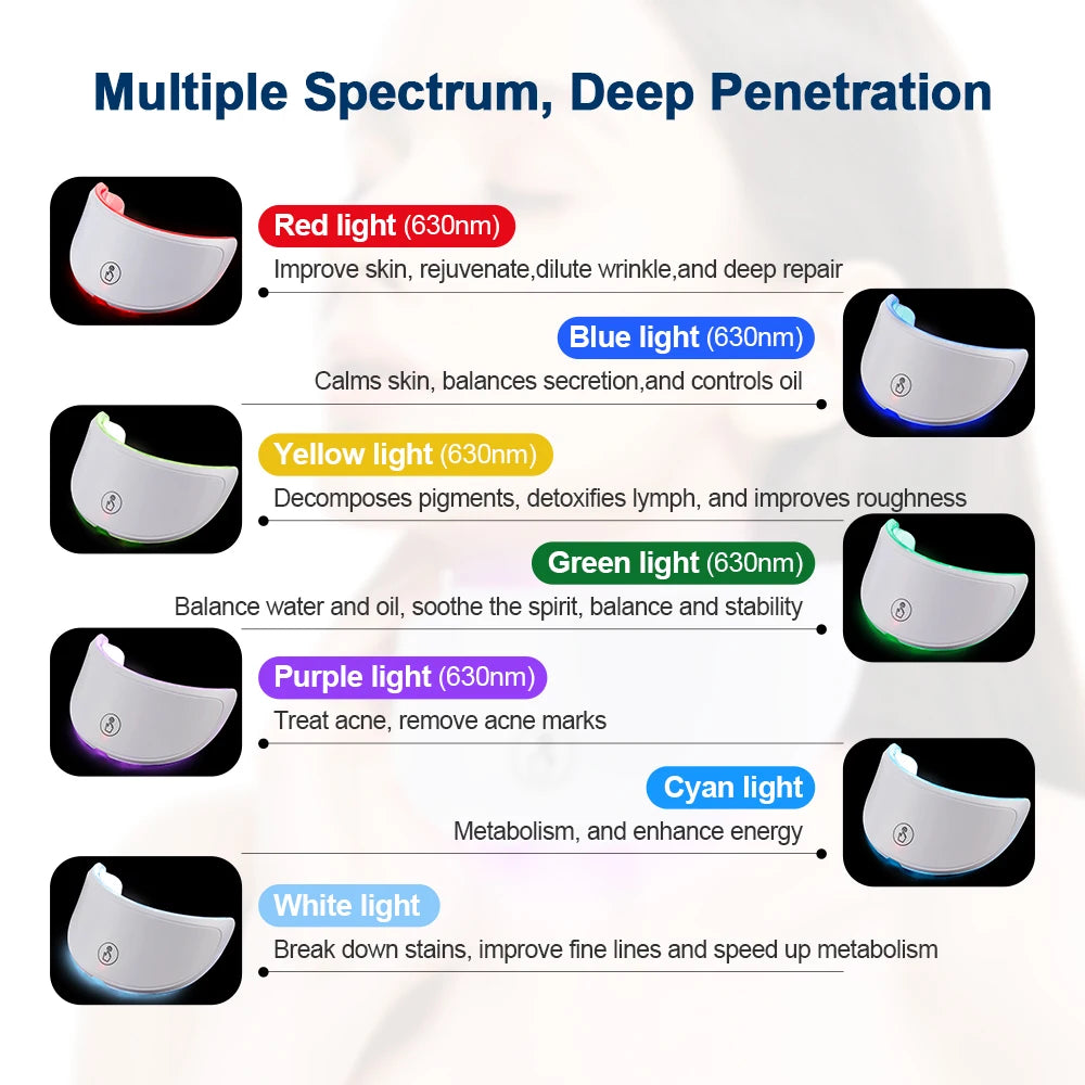 SpectraLuxe™ 7-Color Wireless LED Face & Neck Mask