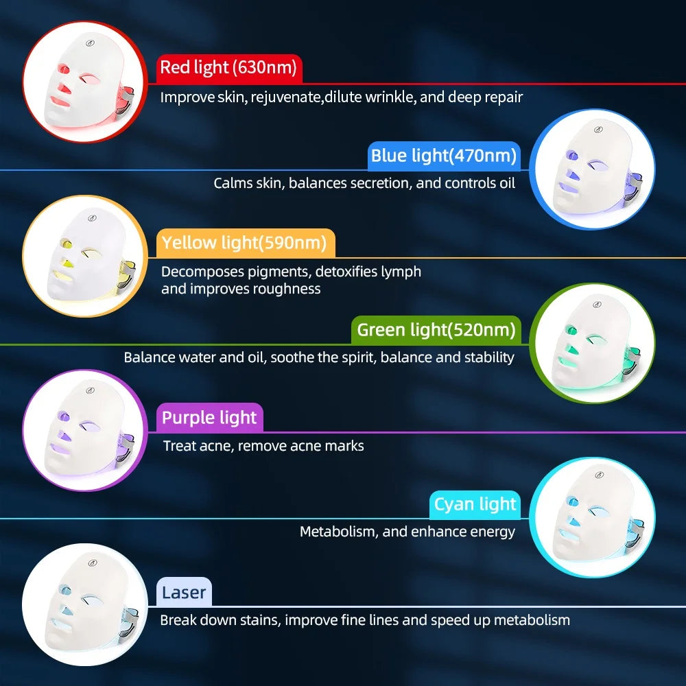 SpectraLuxe™ 7-Color Wireless LED Face & Neck Mask